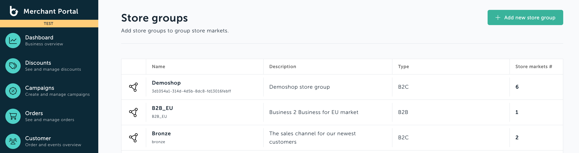 How to set up your Store groups and markets
